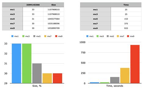 compression test percentage|7 zip compression ratio.